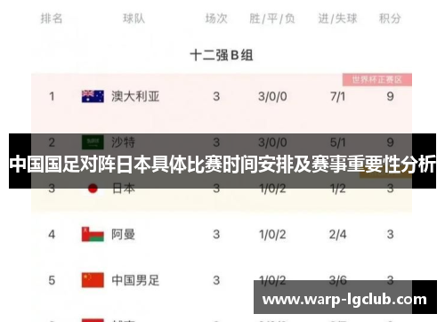 中国国足对阵日本具体比赛时间安排及赛事重要性分析