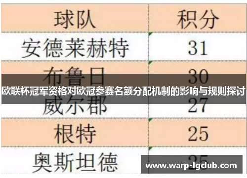 欧联杯冠军资格对欧冠参赛名额分配机制的影响与规则探讨 欧联杯冠军资格对欧冠参赛名额分配机制的影响与规则探讨
