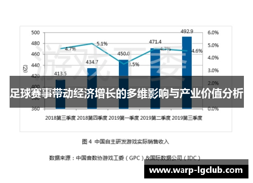 足球赛事带动经济增长的多维影响与产业价值分析