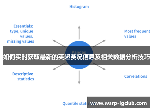 如何实时获取最新的英超赛况信息及相关数据分析技巧