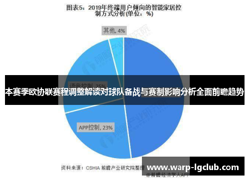 本赛季欧协联赛程调整解读对球队备战与赛制影响分析全面前瞻趋势