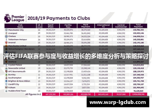 评估FIFA联赛参与度与收益增长的多维度分析与策略探讨