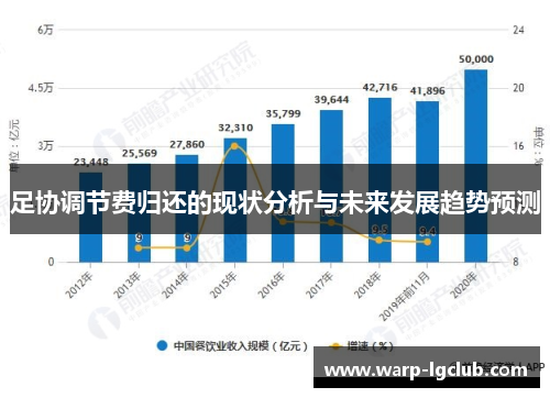 足协调节费归还的现状分析与未来发展趋势预测