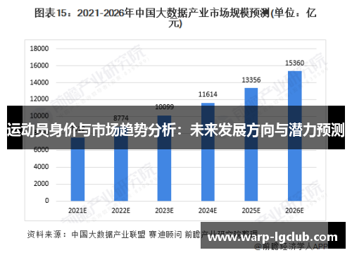 运动员身价与市场趋势分析：未来发展方向与潜力预测