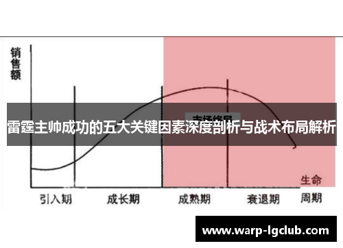 雷霆主帅成功的五大关键因素深度剖析与战术布局解析 雷霆主帅成功的五大关键因素深度剖析与战术布局解析